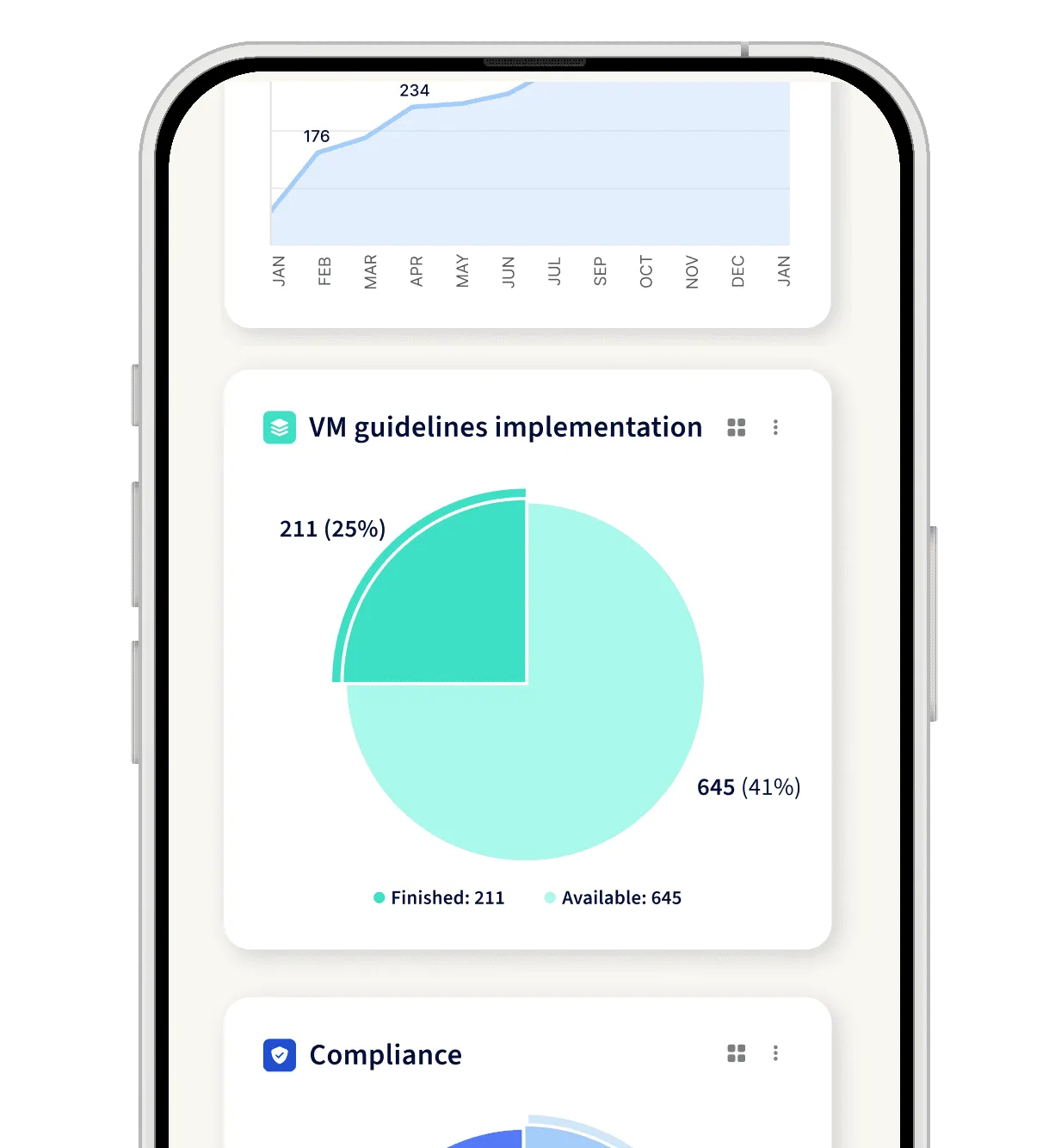 Yoobic analytics dashboard