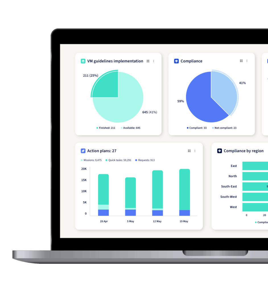 Tablet showing a retail operations dashboard reporting on frontline performance for HQ