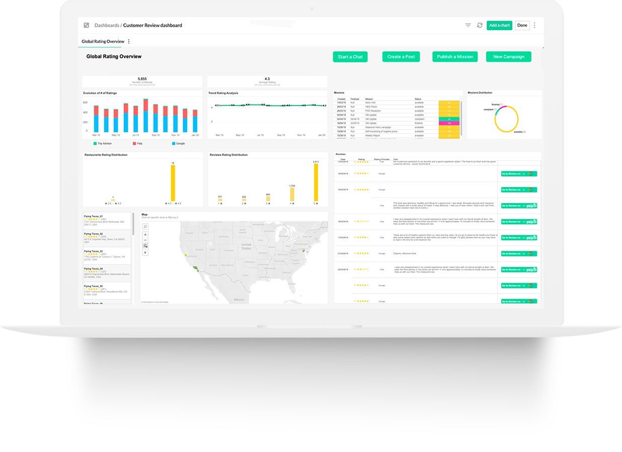 YOOBIC Review & Reputation Dashboard