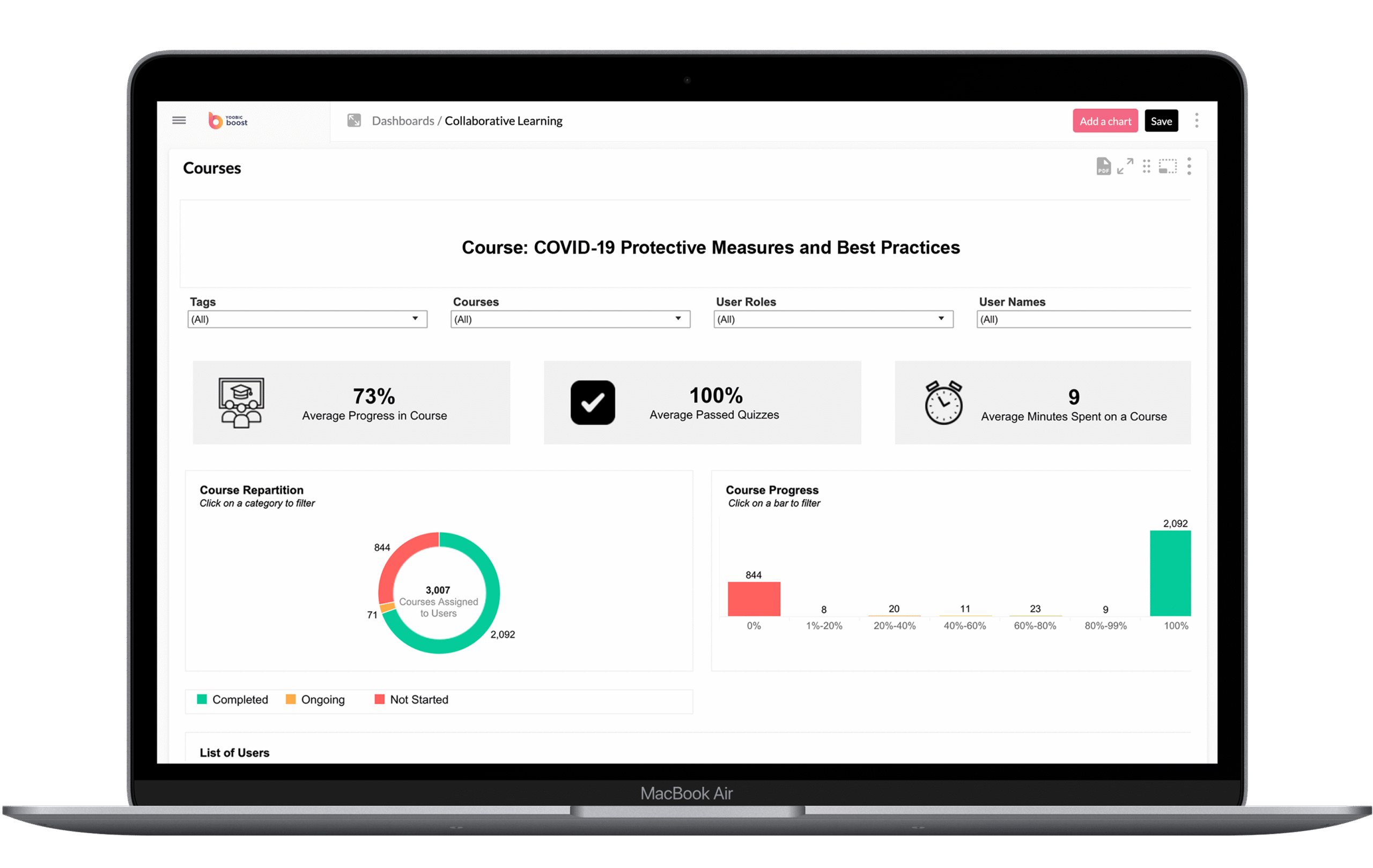 Microlearning Examples: 7 Ideas to Elevate Your Workplace Training
