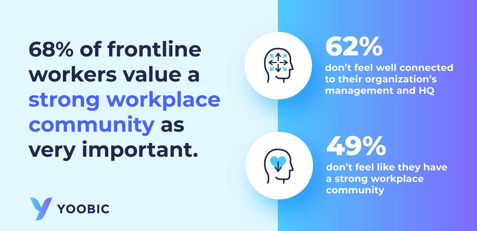 frontline-employee-engagaement-and-communication