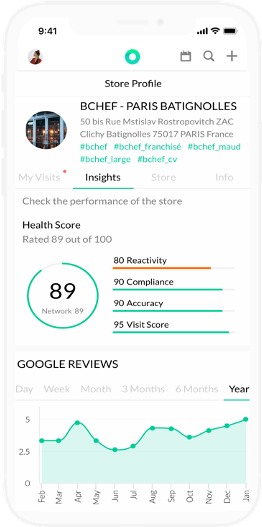 Reputation Dashboard Health Score
