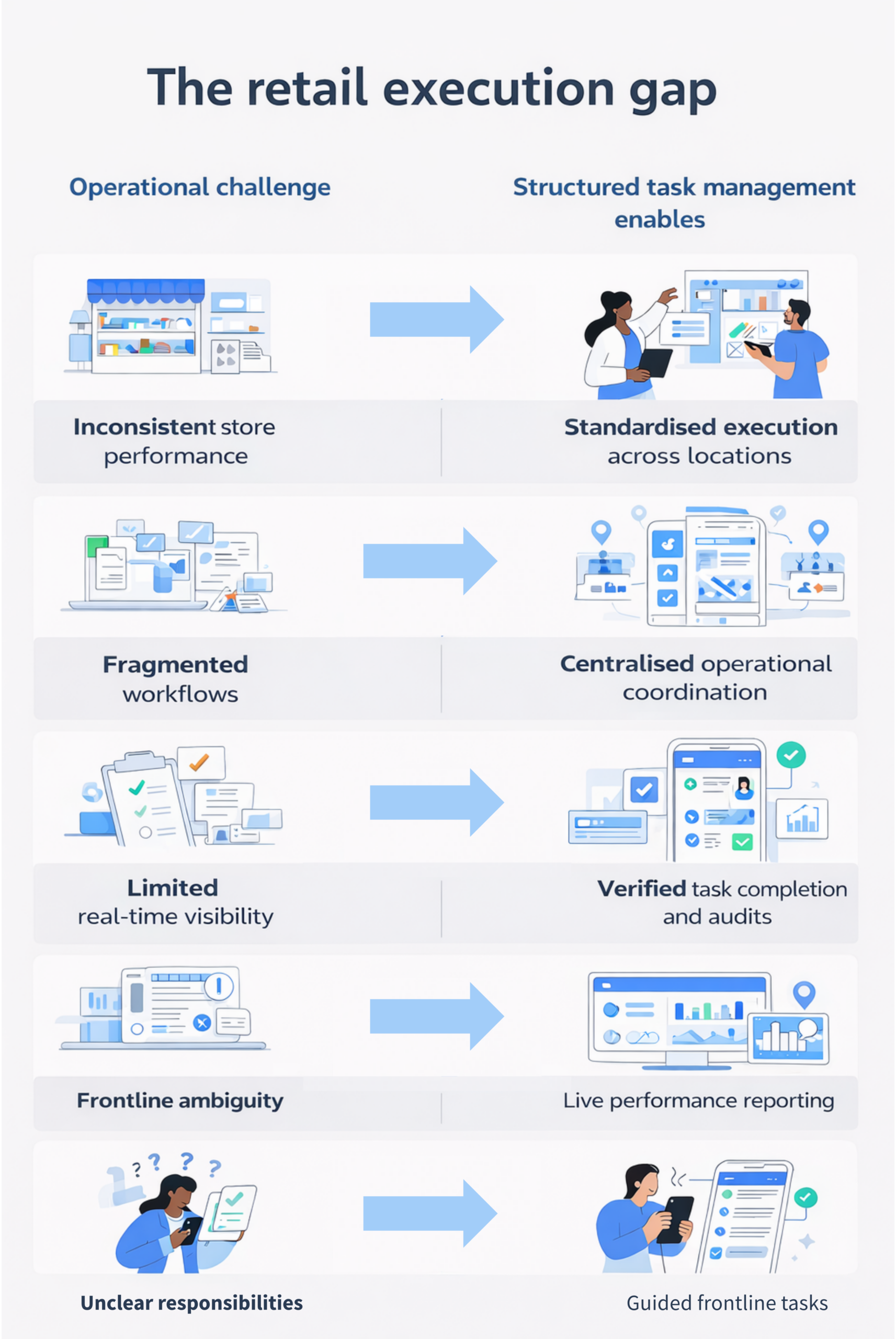 Retail task management: a complete guide to store execution