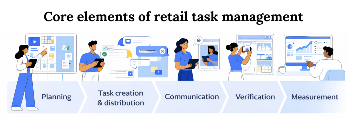 Retail task management: a complete guide to store execution