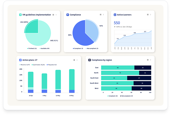 Real-Time Performance Dashboards