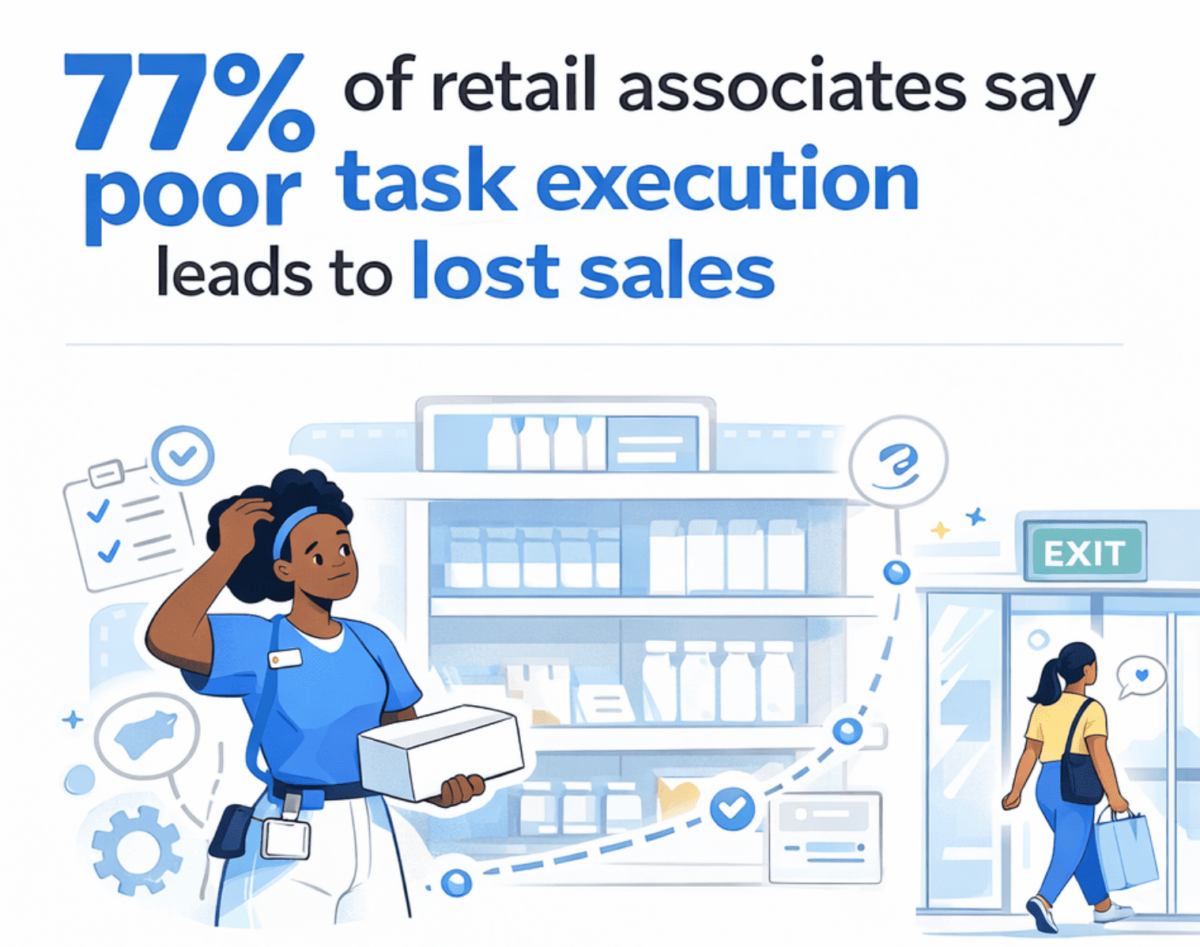 Retail task management for store associates: how to improve store execution