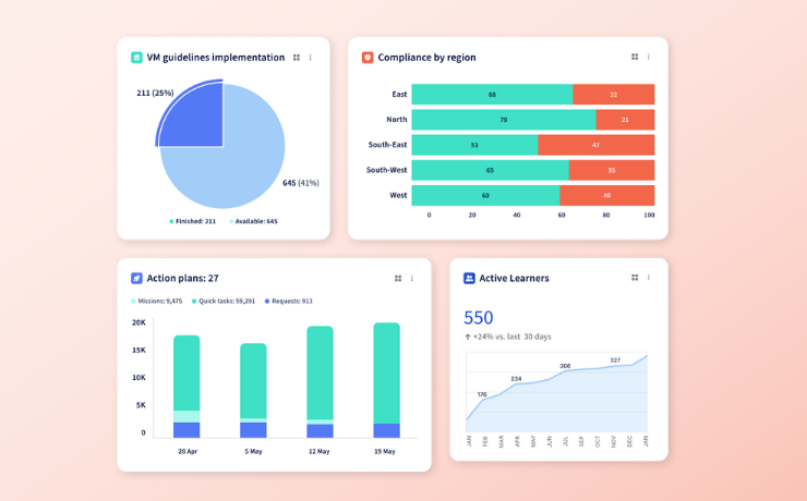 Opportunity tracking for store teams