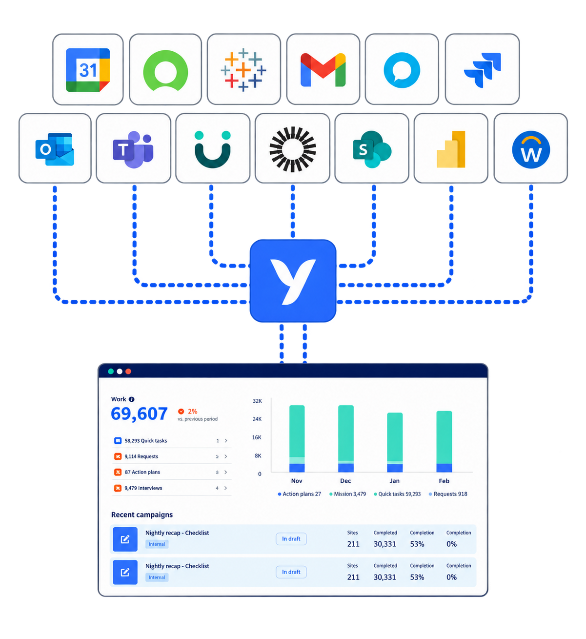 integrations