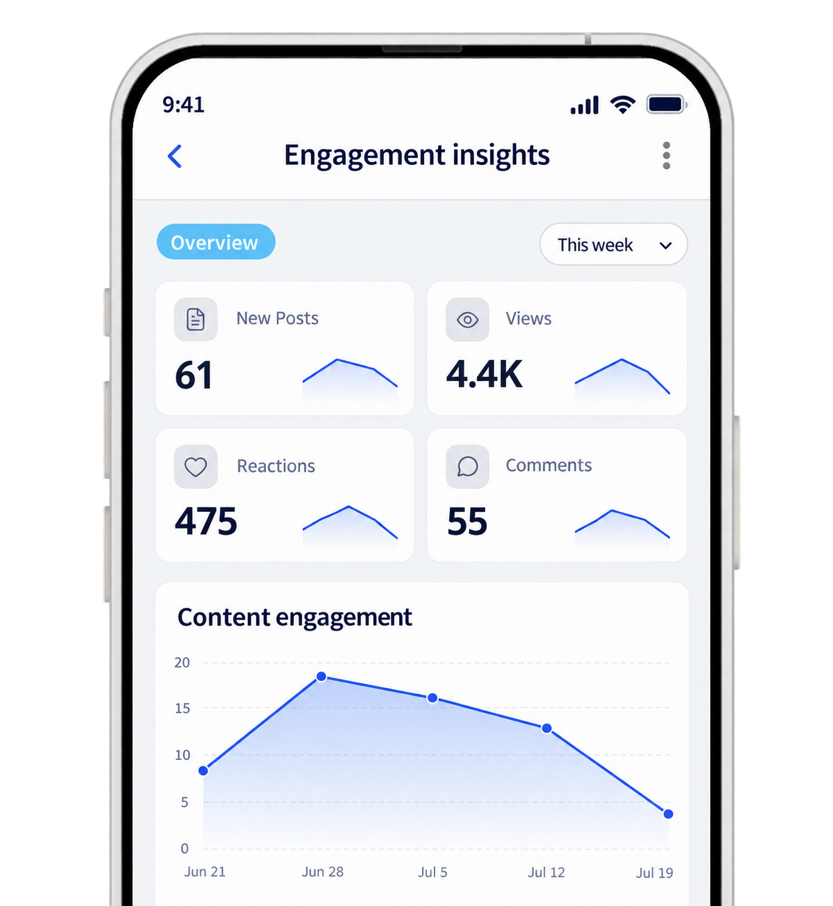Track views, readership, acknowledgments, reactions, comments, and audience penetration.