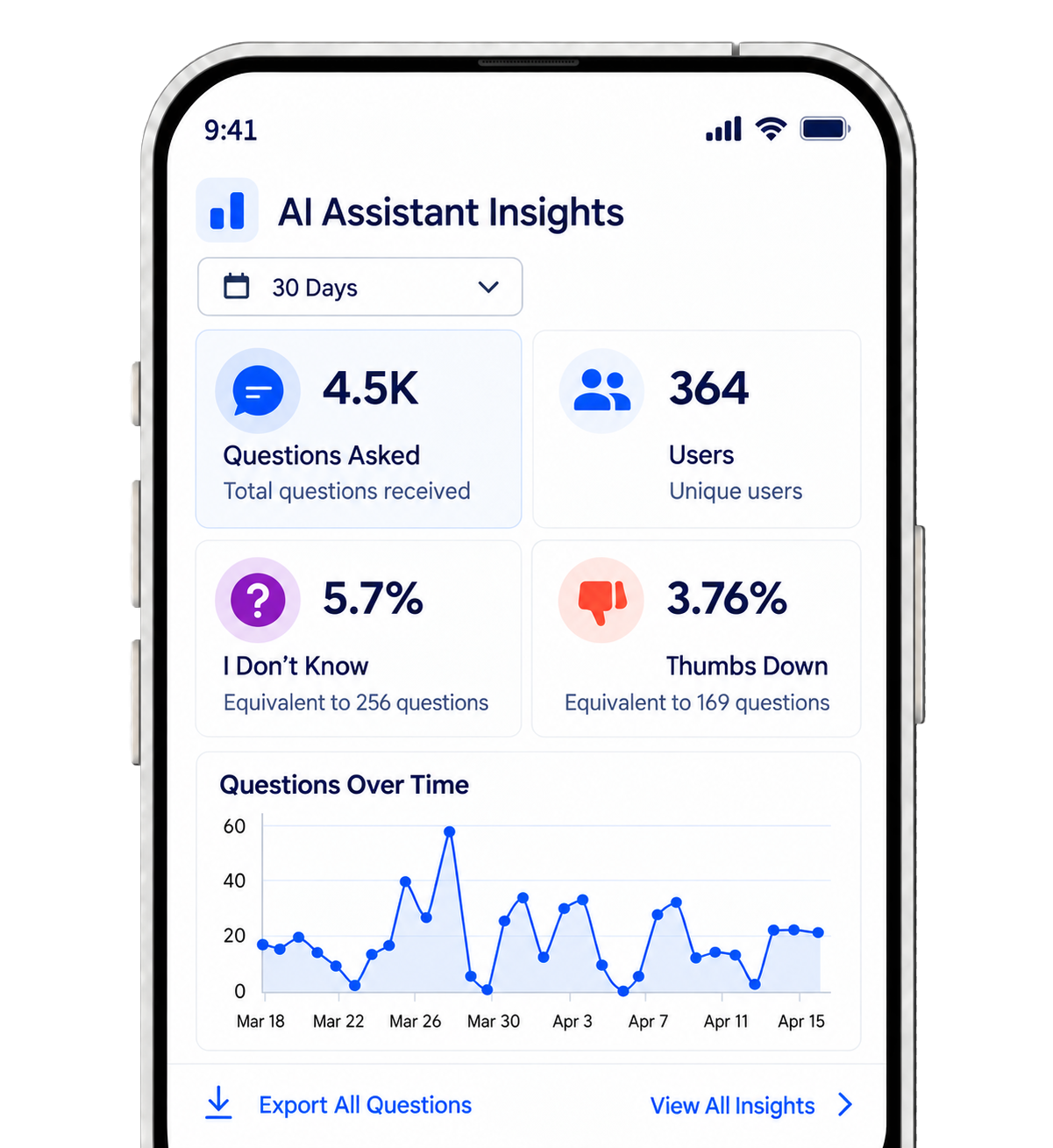 AI Assistant insights for frontline teams