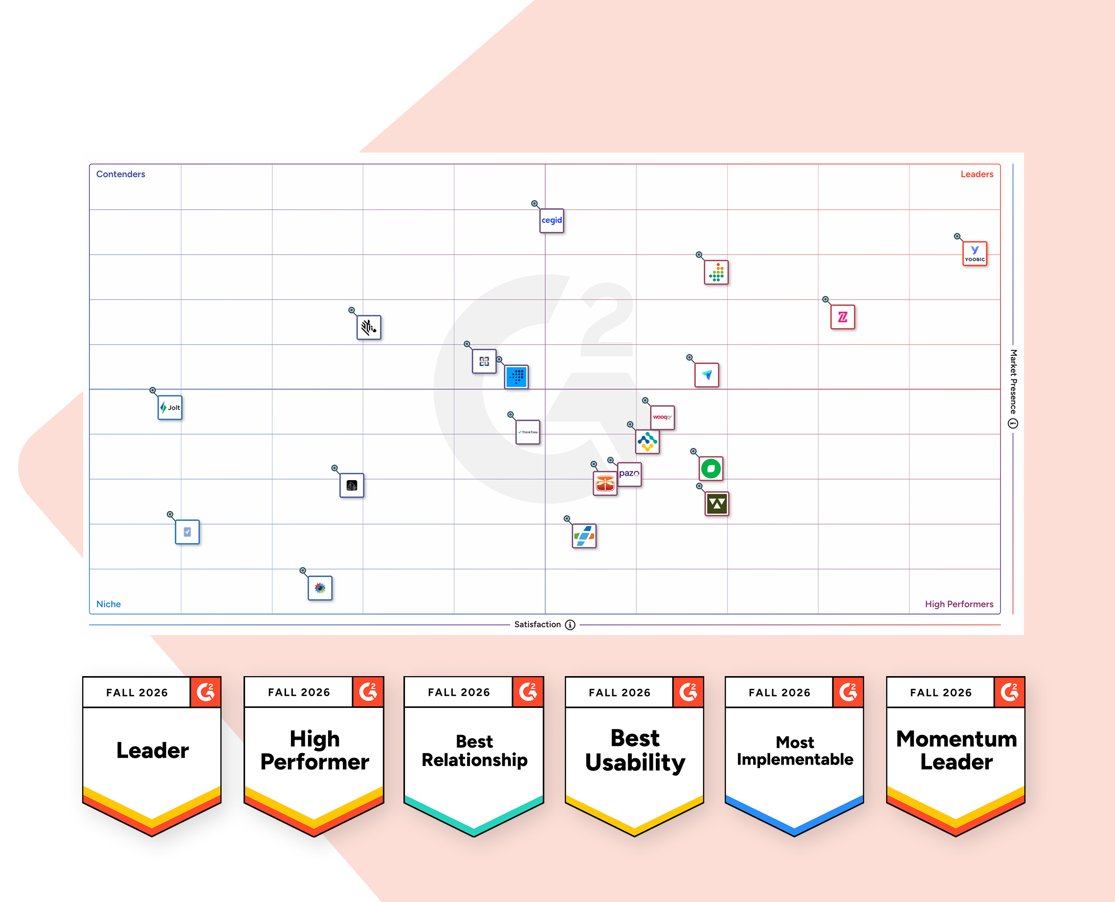 Retail task management software