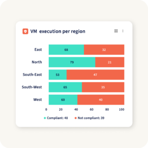 See compliance store by store, in real time, so HQ knows exactly where execution is on brand and where it still needs attention.
